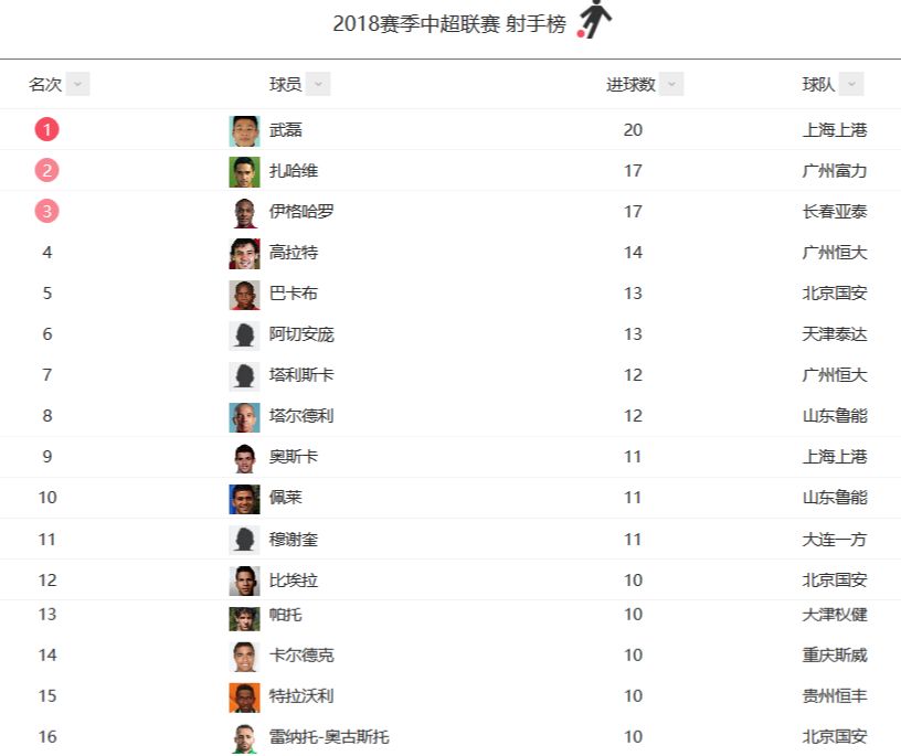  拜仁慕尼黑主场逆转取胜，积分榜领跑优势扩大  